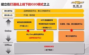 Chevrolet auto spare part2