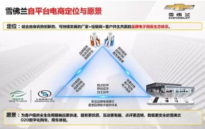Chevrolet auto spare part4
